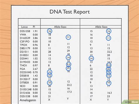 fake dna papers that are 99.8 right